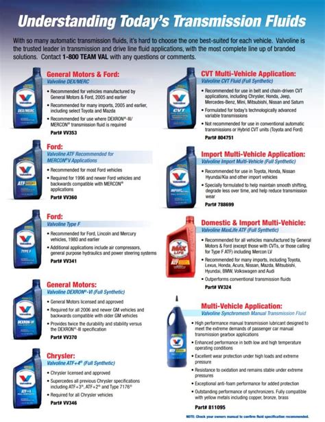 valvoline manual transmission fluid chart.